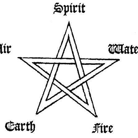Pentagram s přiřazenými prvky.