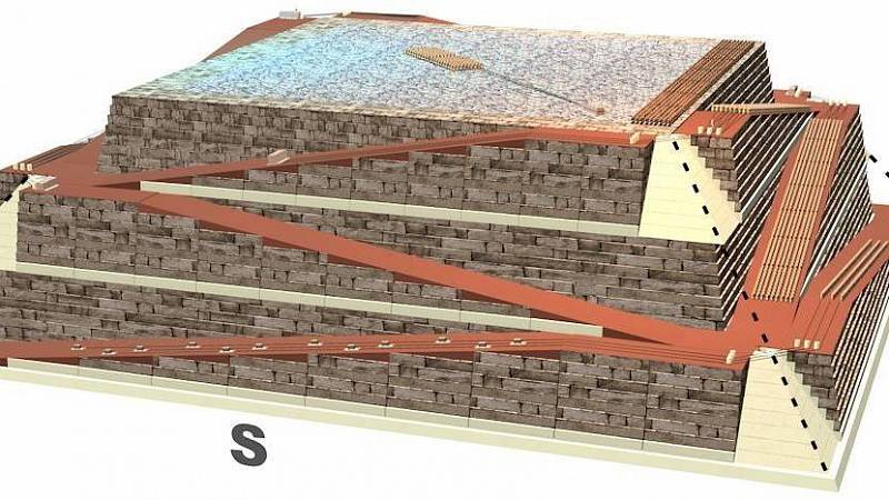 Existuje mnoho teorií o tom, jak byly pyramidy postaveny