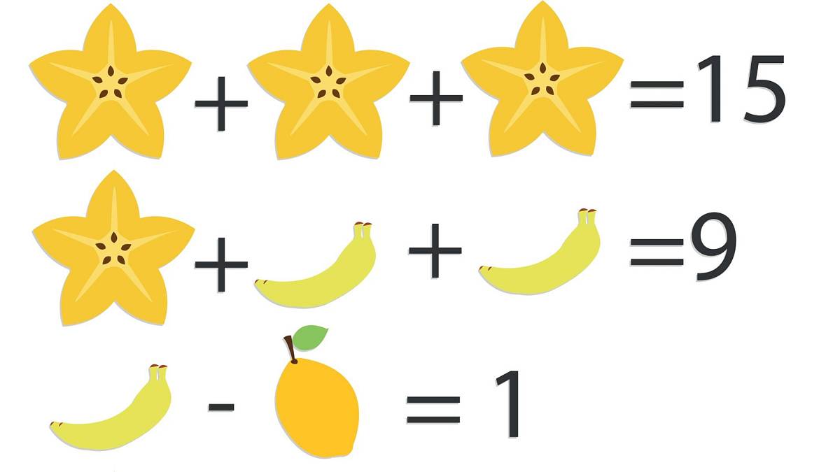 Rychlý IQ test, který je vhodný i pro úplné začátečníky